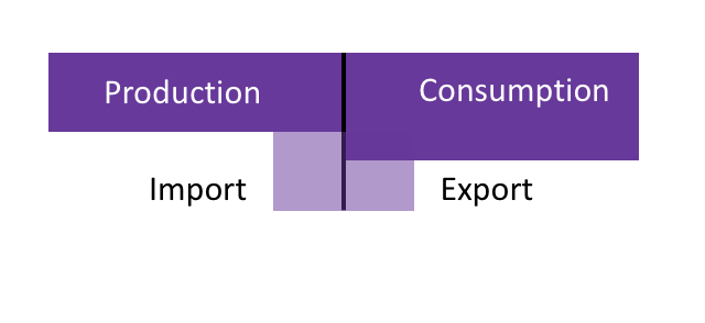 short import & export flows